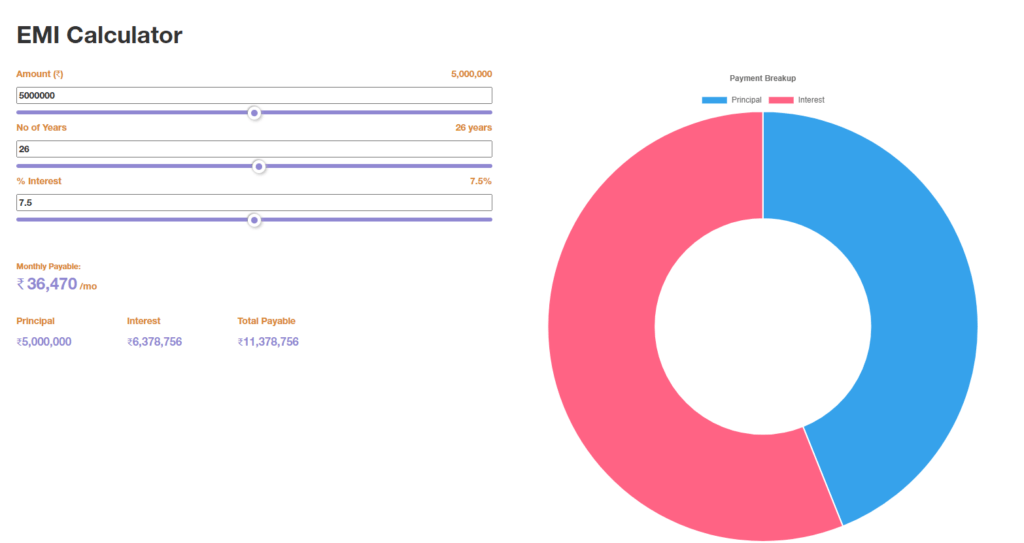Education Loan EMI Calculator