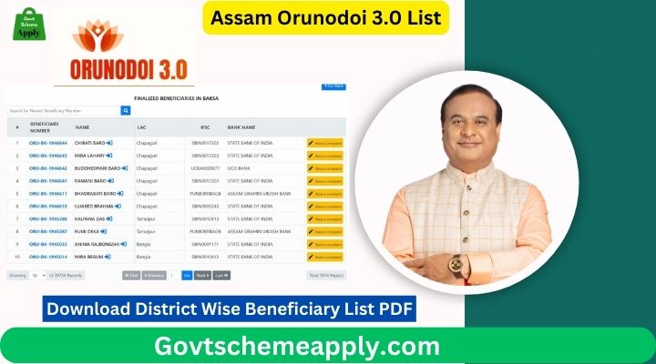 Assam Orunodoi 3.0 List