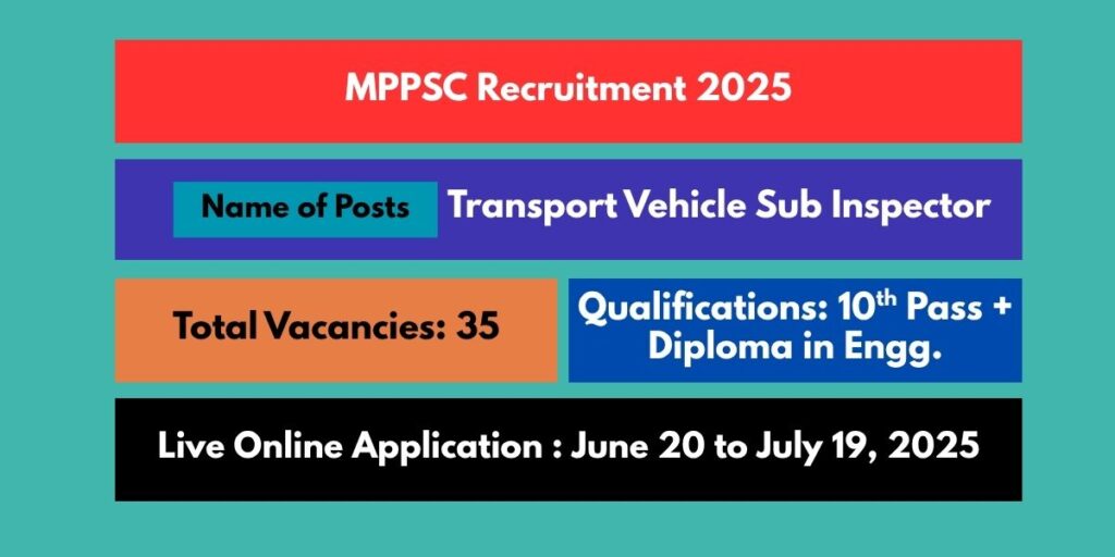 MPPSC Transport Sub Inspector Recruitment 2025