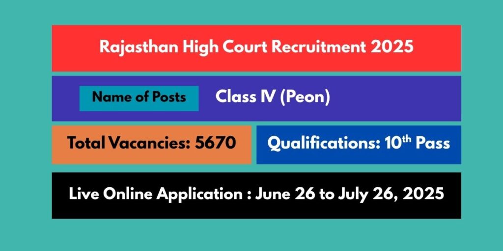 Rajasthan High Court Recruitment 2025