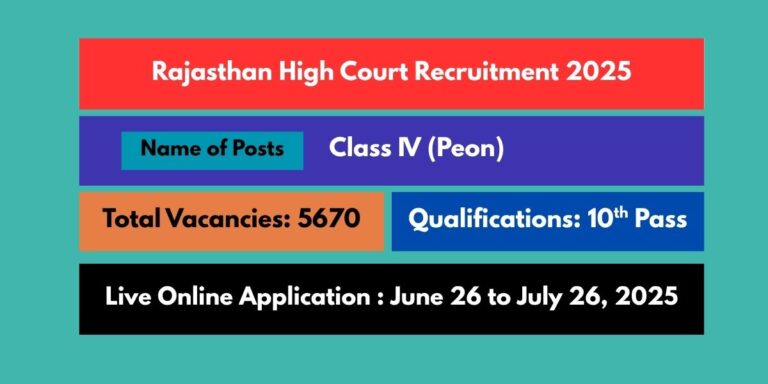 Rajasthan High Court Recruitment 2025