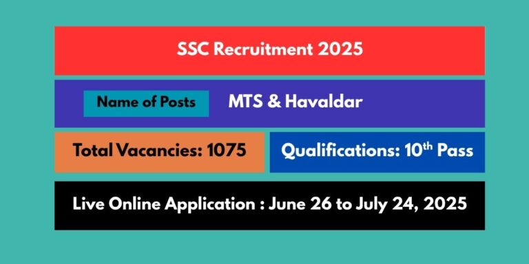 SSC MTS & Havaldar Recruitment 2025