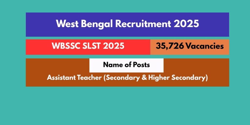 WBSSC SLST 2025